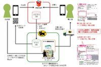 らくらくメルカリ便、匿名配送機能の試験運用を開始 画像