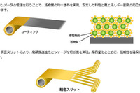 日立マクセル、車載用LiB向け塗布型セパレーターの塗布加工能力を増強 画像