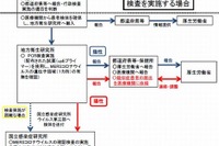 韓国から感染拡大中…知っておきたい「MERS」の症状・注意点 画像