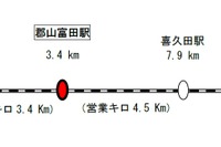 JR東日本、磐越西線郡山~喜久田間に新駅設置…2017年春開業目指す 画像