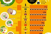 世界で一番お米を食べている国は? 日本の意外な順位 画像
