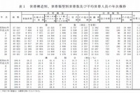 児童のいる1141万世帯の6割超が「生活苦しい」…年々増加 画像