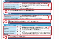 採用校増加中…オールラウンドな英語力を養う新しい英検「TEAP」 画像