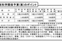 文科省の新年度予算…防災用の人口衛星、地方創生に重点 画像