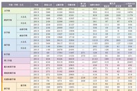 早慶大「補欠合格」も狭き門…前年実績よりも最新情報重視を 画像