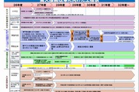 大学入試改革…センター試験に代わる新テストは2019年度から実施 画像