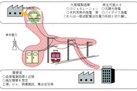 岳南電車、沿線施設への電力供給を検討へ 画像