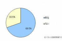 親のやさしさくっきり…「子どもの送迎いつやめる?」約2割が「高校卒業後」 画像