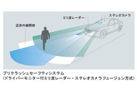 【レクサス LS 新型発表】プリクラッシュセーフティ　デンソーのECU 画像