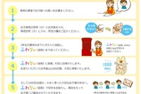1000日後のわが子に届く、愛の「タイムレター」…ことしも受付開始 画像