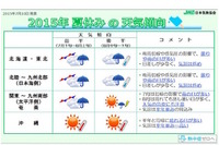 2015年夏休みの天気傾向…「湿度高めムシムシ・ジメジメの夏」 画像