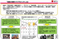 観光庁、子どもの学校休日と大人の有給休暇をマッチングさせる事業を拡大 画像