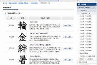 「今年の漢字」を一堂に展示…京都・清水寺 12月26日まで 画像