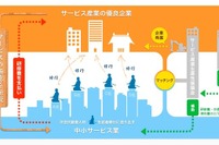 サービス産業のスキルアップに…“大人の武者修行”募集開始 画像