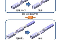 古河AS、自動車用アルミハーネスの接続技術を開発…大量生産に適した防食処理を実現 画像