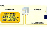 次世代型運行管理システム…オリックス 画像