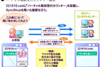 ブラウザを同期させたネット商談開始…ガリバーがシンクプラスを活用 画像