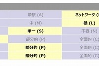 高品質通話技術「VoLTE」に複数の脆弱性…解決策見えず 画像