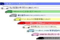 ホンダも新型スモール『フィット』のインターネットティーザー戦略を実施中 画像