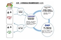 DNP・東大・丸善、強みを活かし三位一体で大学教材開発 画像
