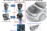 【畑村エンジン博士のディーゼル不正問題検証】その3…排ガス規制逃れ、その背景を振り返る 画像