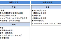 サイバー攻撃防御実践術「CYDER」…官民一体でテロから守る 画像