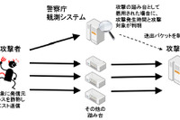 IPアドレスを狙った「リフレクター攻撃」…1日800万超を検知 画像