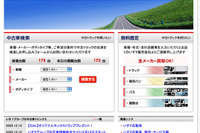 いすゞが中古車売買サイトを開設…ユーザーとディーラーを直結 画像