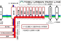 東武鉄道、野田線直通の臨時特急を運転…忘年会シーズンの利便性向上 画像