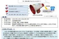 自動翻訳できるメガホン型翻訳機、成田空港が試験配備 画像