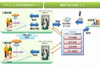 ロボットによるお客様対応…りそな銀とNTTデータが実験開始 画像