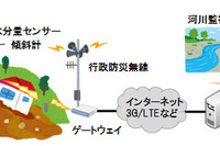 OKI、土砂災害の危険性をリアルタイムで通知する「斜面監視システム」を開発 画像