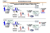 JR東海、指定席・グリーン席の車内改札を省略へ 画像