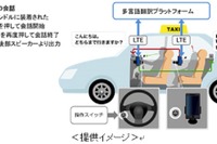 KDDIなど、訪日外国人向け「1000円TAXI」で音声翻訳システムの社会実証を開始 画像