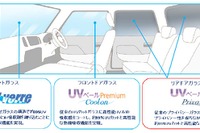 旭硝子、UV99%・赤外線もカットするリアガラスを開発 画像