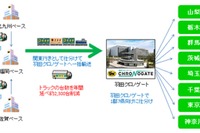 ヤマト運輸、モーダルシフト最優良事業者賞に…九州発関東行きで鉄道輸送拡大 画像