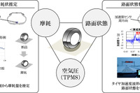 ブリヂストン、タイヤから路面状態を判別するセンシング技術を実用化…世界初 画像