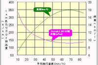 【伊東大厚のトラフィック計量学】路上駐車と渋滞 その2 画像