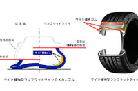 ブリヂストン、ランフラットタイヤの累計生産台数が500万本を突破 画像