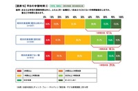 被災地の子ども教育白書…学習時間長く、高い進学希望率 画像