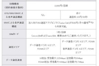 au・ドコモ間でもパケットをシェアできる格安スマホ「mineo」 画像