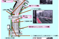 【伊東大厚のトラフィック計量学】路上駐車と渋滞 その3 画像