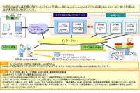 大学卒業・成績証明をコンビニで発行…NTT西日本のサービス 画像