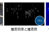 東芝、カメラ映像から人や車の数を高精度計測できる新技術開発 画像