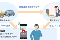 チューリッヒ、新規契約者に緊急通知機能付ドラレコを貸与 画像