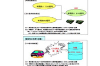 【伊東大厚のトラフィック計量学】路上駐車と渋滞 その4 画像