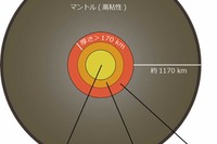 国立天文台など、月の内部構造の推定で「マントルオーダーターン仮説」を支持 画像