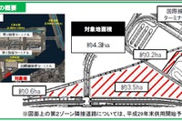 羽田空港、跡地第2ゾーン開発で民間業者を公募 画像