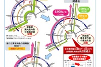 圏央道・埼玉区間全通で、首都高中央環状線の交通量が大幅減少 画像