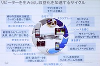 先進的な取り組みが次々と登場、IoTがもたらす未来とは? 画像